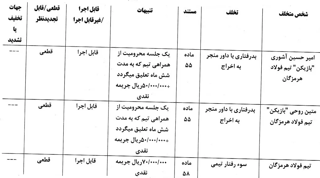 جریمه نقدی و محرومیت برای بازیکنان فولاد هرمزگان