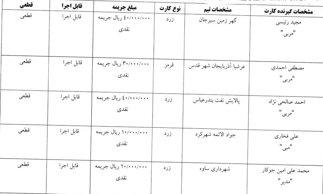 آرای لیگ برتر فوتسال اعلام شد
