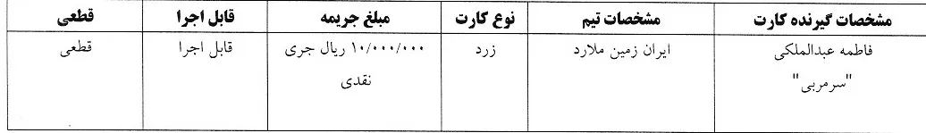 اعلام آرای انضباطی هفته دوم لیگ برتر فوتسال بانوان
