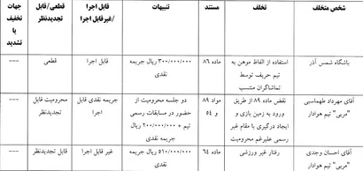 اعلام رای دیدار هوادار و شمس آذر