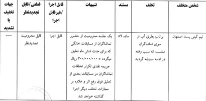 اعلام رای انضباطی فوتسال