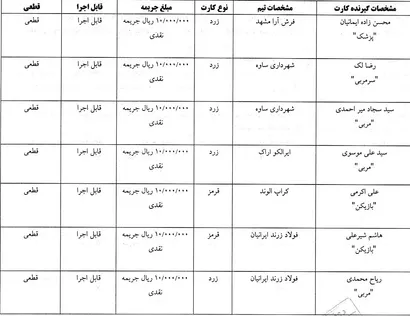 آرای کارت های زرد و قرمز هفته بیست و یکم لیگ فوتسال صادر شد