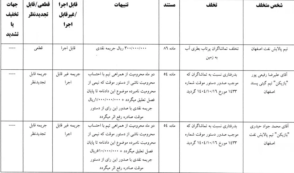 اعلام رای لیگ برتر فوتسال