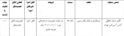اعلام یک رای فوتسال