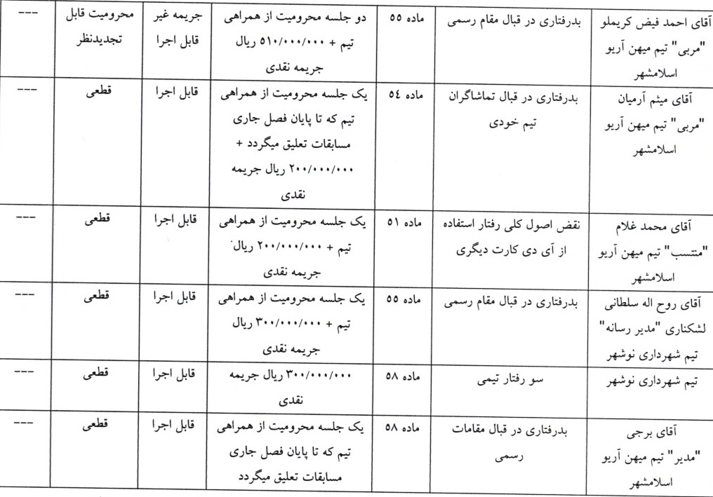 اعلام آرای انضباطی فوتبال اعلام آرای انضباطی فوتبال