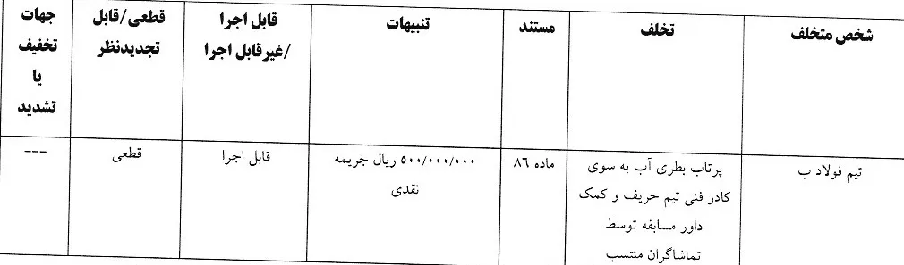 رای دیدار  فولاد ب مقابل ستارگان آبی پوش