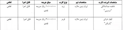 اعلام رای هفته دهم و یازدهم لیگ برتر فوتسال بانوان