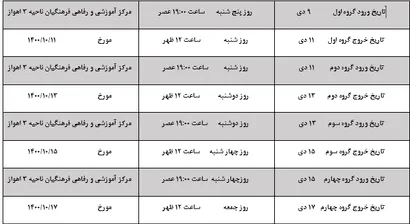برگزاری اردوی استعدادیابی پسران زیر 19 سال