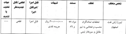 اعلام رای دیدار پالایش نفت اصفهان مقابل سفیر گفتمان