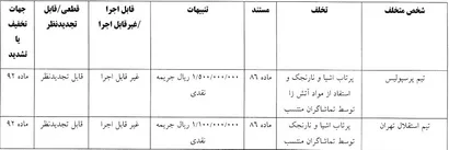 اعلام رای دیدار  پرسپولیس و استقلال